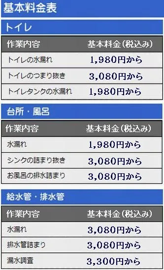 基本的な料金