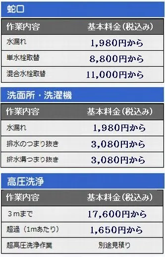 基本料金続き